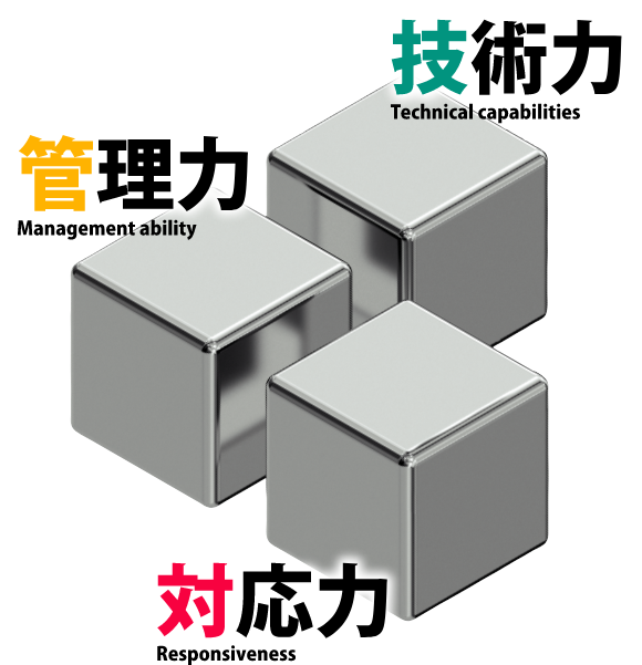 管理力、技術力、対応力